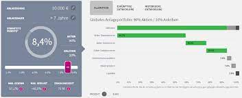 Die wichtigsten daten zu quirion. á… Quirion Im Vergleich Zum Test 07 21