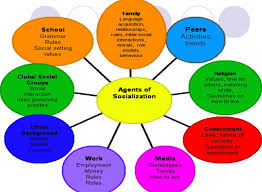 What Are Agents Of Socialization Education Is Around