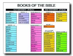 Books Of The Bible Wall Chart Laminated Wall Chart