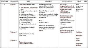 Blog ini saya niatkan sebagai sarana dakwah, silaturakhiim share ilmu dan pembelaan saya. Kurikulum Berbasis Kompetensi Kbk Hidayatullah