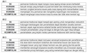 Last updated on march 17, 2018 by tongkrongan islami. Spm å ¡åž' Photos Facebook