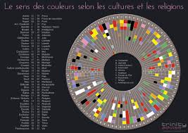 Signification Des Couleurs En E Marketing Et En Ergonomie