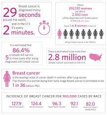 Make the most of cancer awareness months order, create and download promotional materials and resources for activities organised during cancer awareness months. W A Dresses Down To Donate For Breast Cancer Awareness Month