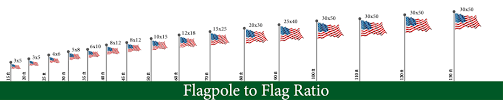 What Size Flag Is Right For My Flagpole