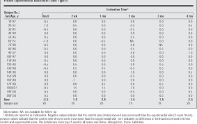 Table 1 From Questioning The Need To Use Botox Within 4