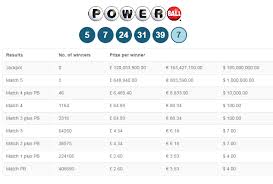 Remember, the powerball draws take place twice a week: Lottery Result Yesterday Welcome To The Pennsylvania Lottery