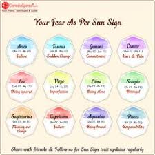 Yearly cancer horoscope 2021 cancer horoscope 2021, the year 2021 would be a promising year for cancer. Ganeshaspeaks Com Ganeshaspeaks Profile Pinterest