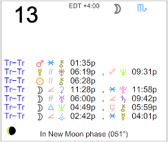 Astrology Of Today Thursday September 13 2018