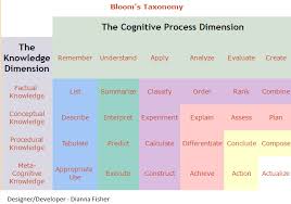Ch 8 Blooms Taxonomy Instructional Methods Strategies