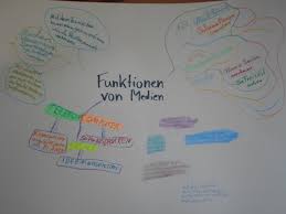 Learn how to create a mind map with miro's fast and free software. Gruppenergebnisse Zu Funktionen Von Medien Eisenhart Grundschule 5a