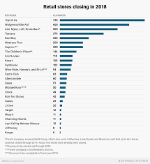 More Than 3 800 Stores Will Close In 2018 Here S The Full List Social Media Marketing Media Marketing Business Insider