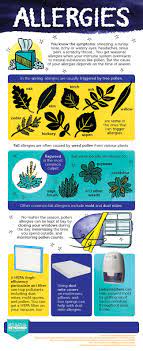 Seasonal Allergies Alert Infographic Above Beyond Seasonal Allergies Sinus Allergies Allergies
