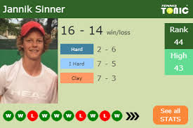 17/03 rublev marches into dubai quarters, sinner beats bautista agut. Who Is Jannik Sinner S Mother Singlinde And Father Johann Tennis Tonic News Predictions H2h Live Scores Stats