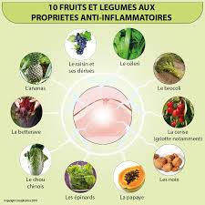 10 Fruits Et Legumes Anti Inflammatoires Creapharma