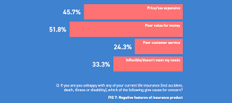 Aia malaysia's life protection plans are designed to safeguard you against uncertainties in life and ensuring a better future for you and your loved ones. Consumer View Of The Life Insurance Market Scor