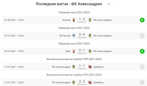 Украина, львов, арена львов15 августа 2021, 16:30. Xjzfw9yyibmfm