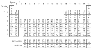 Similar atomic numbers mean that the elements have similar atomic structure, thus similar chemical properties. 2