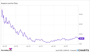 Now, although the split doesn't change the fundamental picture for tesla, it is a positive sign for a couple of reasons. 3 Tech Stocks That Could Split Soon The Motley Fool