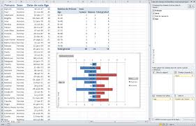 Easy Micro Tableau Croise Dynamique Pyramide Des Ages Formations Informatiques Pour Entreprises