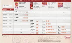 Skillful Pediactric Tylenol Dose Chart Tylenol Ibuprofen