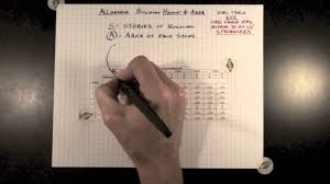 Building Height Area Allowance 17 0 Youtube