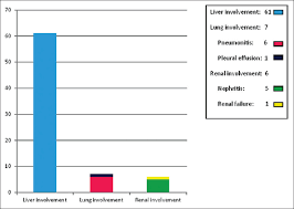 Predictors Of Disease Severity In Drug Reaction With