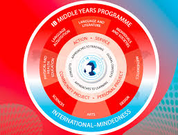 A Parent's Guide to the IB Middle Years Programme (MYP)