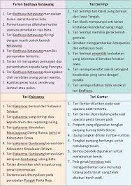 Kunci jawaban tema 8 kelas 6 halaman 66 67 68 69 70 buku tematik subtema 3 bumi, matahari dan bulan tema 8 kelas 6 sd halaman 66, 67, 68, 69, dan 70 buku tematik. Pin Di Kunci Jawaban Tematik