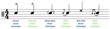 Drum sheet music allows drummers to play new drum beats and perform songs without hearing or practising them beforehand. Drum Sheet Music How To Read Write For Beginners Drum Notations