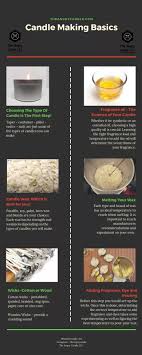 Candle Making Basics Soy Candle Making Candle Making Soy Wax Candles