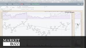 Why The Sctr Is So Powerful Greg Schnell Market Buzz