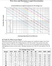 The amperage rating of any wire or conductor is determined by its size or gauge. If A Wire Is Rated 10a 120v Ac How Many Amps Could I Put Through It Of 13 8v Dc Electrical Engineering Stack Exchange