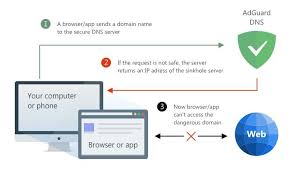 Adguard Officially Releases Its Own Dns Service And It Works With Android Pie Domain Name Servers Or Dns For Short Ar Tech News Today Algorithm Search Engine