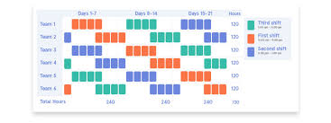 This pattern can be worked as either a fixed schedule, a rotating schedule or and oscillating schedule. How To Create 24 Hour Schedules Examples Faq And More 7shifts