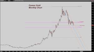 Trader Dans Market Views Hui Gold Ratio Hits Lowest