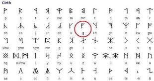 Elvish Runes Circled Is The One Chosen For The Door In Hobbit The Hobbit Hobbit Door Lord Of The Rings
