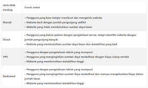 Maybe you would like to learn more about one of these? Cara Membuat E Learning Berbasis Web Dengan Mudah Terbaru