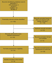 Mcrc is divided into three categories: Cost Effectiveness Of Ras Genetic Testing Strategies In Patients With Metastatic Colorectal Cancer A Systematic Review Value In Health