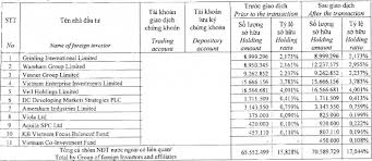 Medical student with a forex account. Nhom Quá»¹ Dragon Capital Mua Vao HÆ¡n 5 Triá»‡u Cá»• Phiáº¿u Nha Khang Ä'iá»n