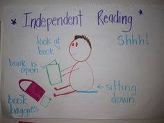 7 Best Anchor Charts Kindergarten Launching Images Anchor