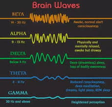 The brain, not the eye, does the seeing. Is There A Noticeable Difference Between 75hz And 144hz For Gaming Quora