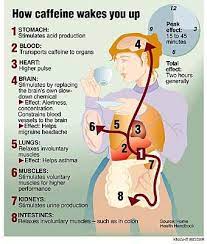 How Caffeine Helps To Wake You Up Coffee Images Coffee Love Coffee Addict