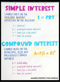 Check spelling or type a new query. Personal Financial Literacy Activities For Middle School Maneuvering The Middle