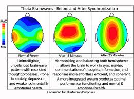 Understanding Brainwaves To Expand Our Consciousness