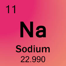 Pin By Pooja Sutariya On Science In 2020 Science Notes Chemistry Periodic Table