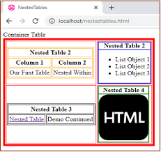 What am i doing wrong with my css? Nested Table In Html How To Create A Table Within A Table Examples
