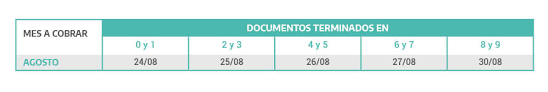 ¿cuándo cobro y cómo se calcula? Hrtwiibsshmzlm