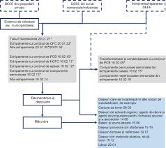 Le gestionnaire de paie est au coeur de la vie de l'entreprise. C 2018124ro 01000101 Xml