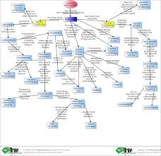 Behavior modification is a psychotherapeutic intervention primarily used to eliminate or reduce maladaptive behavior in children or adults. In This Diagram Learning Behaviorism Cognitive Behavior Modification Learning Theory Behavior Modification Learning Psychology