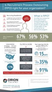 Railway post office, a mobile post office set up in a railway car. Employer Rpo Infographic Orion Talent